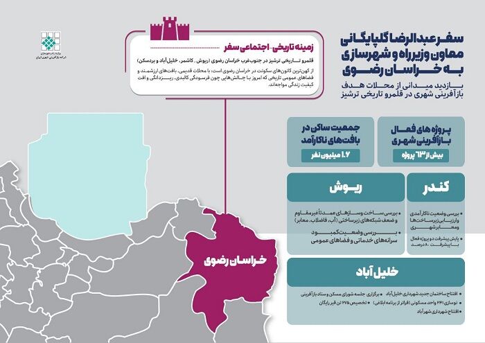 اطلاع‌نگاشت|برنامه های سفر مدیرعامل شرکت بازآفرینی شهری ایران به خراسان رضوی