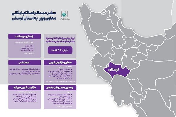 اطلاع‌نگاشت| برنامه های سفر معاون وزیر راه و شهرسازی به استان لرستان