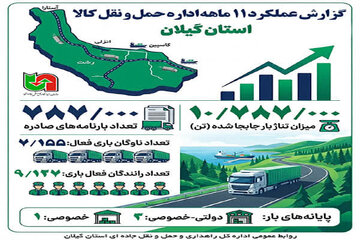 گیلان
