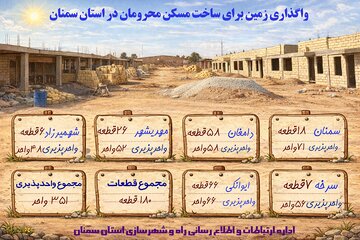 واگذاری زمین برای ساخت مسکن محرومان در استان سمنان