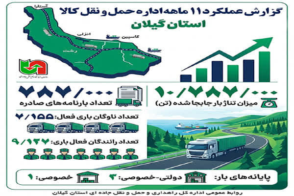 گیلان
