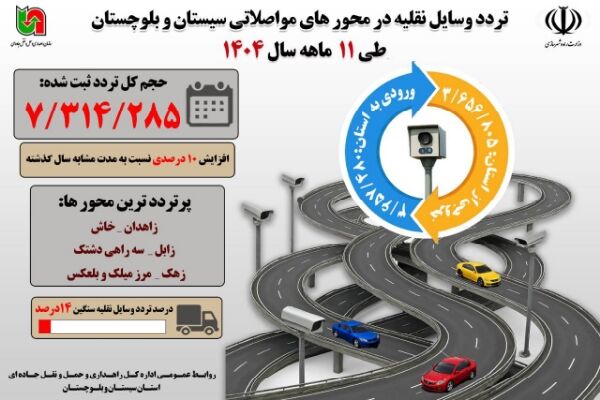 اطلاع نگاشت | تردد وسایل نقلیه درمحورهای مواصلاتی سیستان و بلوچستان طی ۱۱ ماهه سال ۱۴۰۴