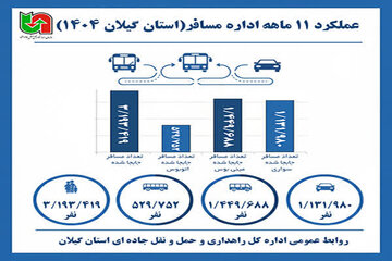 گیلان