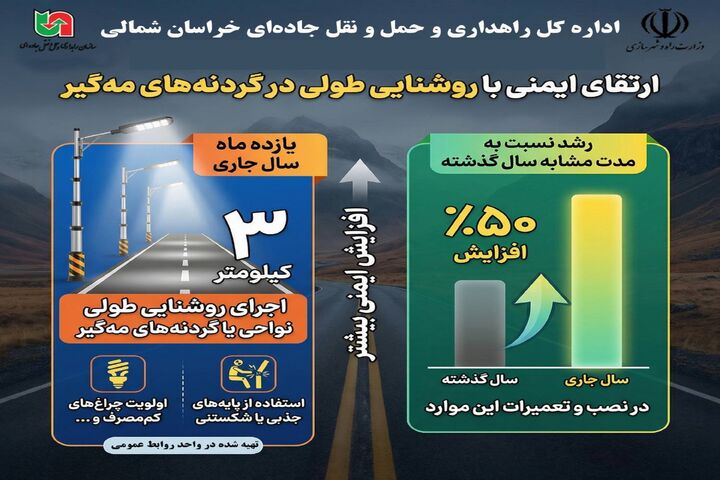 اطلاع نگاشت| ارتقای ایمنی با روشنایی طولی در گردنه های مه گیر خراسان شمالی 
