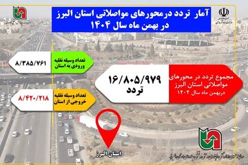 اطلاع نگاشت| آمار تردد در محورهای مواصلاتی استان البرز در بهمن ماه ۱۴۰۴