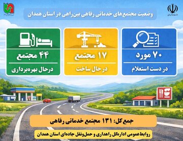 وضعیت مجتمع‌های خدماتی–رفاهی بین‌راهی در استان همدان