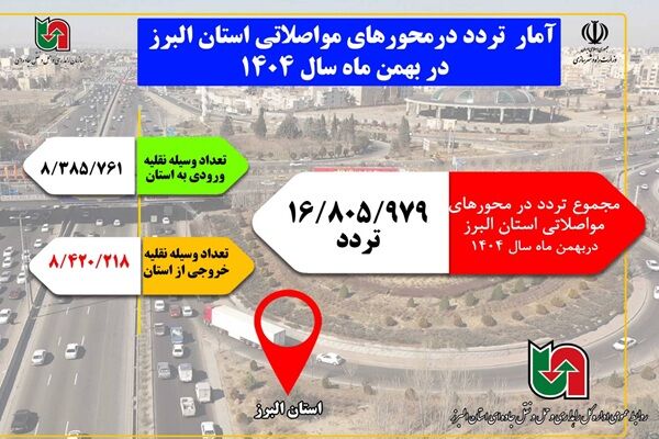 اطلاع نگاشت| آمار تردد در محورهای مواصلاتی استان البرز در بهمن ماه ۱۴۰۴