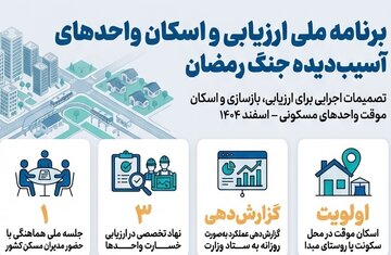 برنامه اسکان در جنگ رمضان