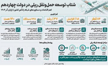 اقدامات راه آهن