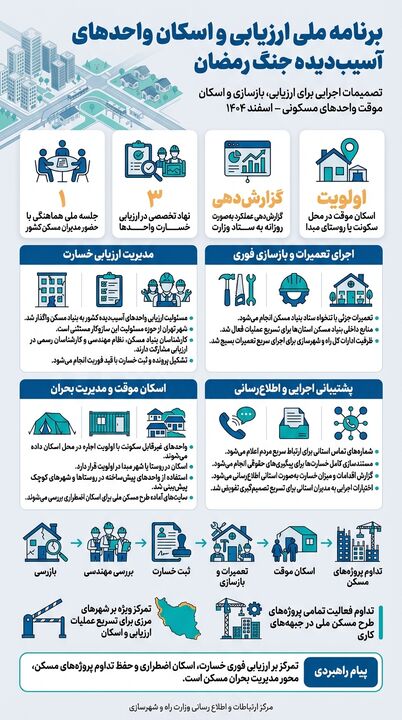 برنامه ملی ارزیابی و اسکان واحدهای آسیب‌دیده جنگ رمضان