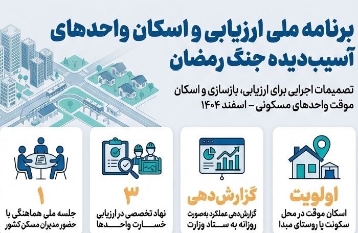 برنامه اسکان در جنگ رمضان