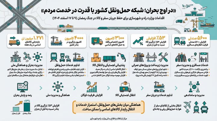 صادق؛ مدیریت بحران با تکیه بر تداوم خدمات و حضور میدانی