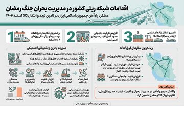 اقدامات شبکه ریلی در مدیریت بحران جنگ رمضان