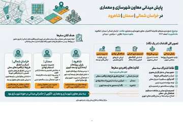 اطلاع نگاشت|  پایش میدانی معاون شهرسازی و معماری وزیر در  خراسان شمالی، سمنان و شاهرود