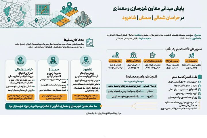 اطلاع نگاشت|  پایش میدانی معاون شهرسازی و معماری وزیر در  خراسان شمالی، سمنان و شاهرود