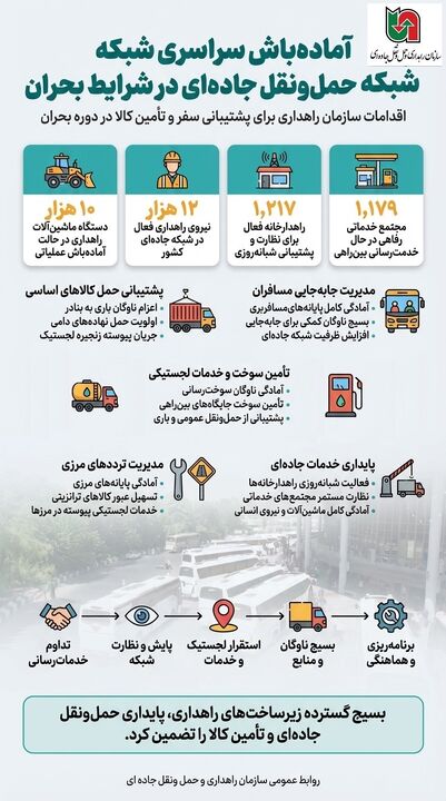 اطلاع نگاشت| آماده باش سراسری شبکه حمل ونقل جاده‌ای در شرایط بحران