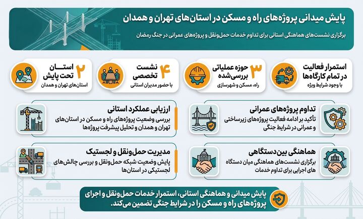 اطلاع نگاشت| پایش میدانی پروژه‌های راه و مسکن در استان‌های تهران و همدان