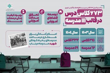 اینفو ساخت مدرسه