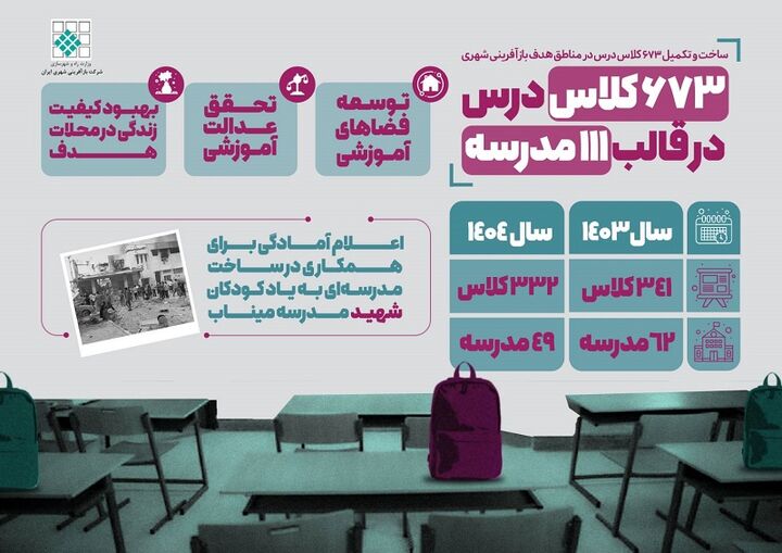 اطلاع‌نگاشت|ساخت و تکمیل ۶۷۳ کلاس درس در مناطق هدف بازآفرینی شهری