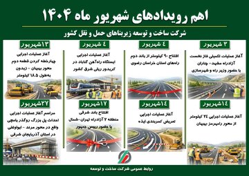 اینفوگرافیک، شهریور