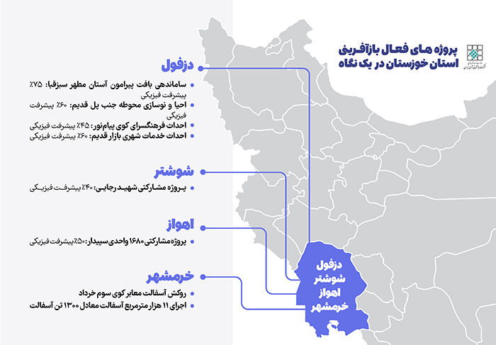 اطلاع نگاشت| پروژه‌های فعال بازآفرینی در استان خوزستان 