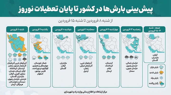 اطلاع نگاشت| پیش‌بینی بارش‌ها در کشور تا پایان تعطیلات نوروز از شنبه ۸ فروردین تا شنبه ۱۵ فروردین