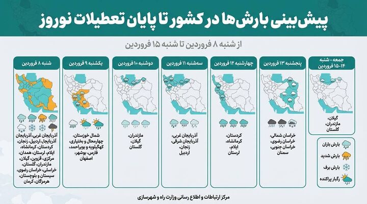 پیش‌بینی بارش‌ها در روزهای آینده/تداوم بارندگی تا ۱۵ فروردین