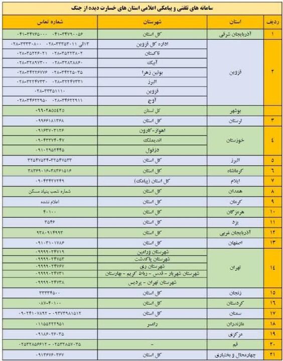 سامانه‌های تلفنی و پیامکی اعلام خسارت آسیب دیدگان از جنگ رمضان
