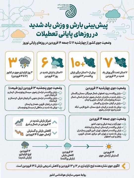 پیش‌بینی وضعیت جوی برای سیزدهم فروردین روز طبیعت