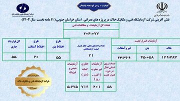 شرکت آزمایشگاه فنی و مکانیک خاک