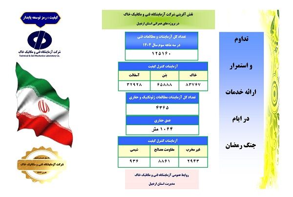 اطلاع‌نگاشت اردبیل