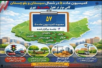 سیستان