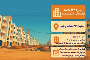 پروژه 968 واحدی نهضت ملی مسکن سمنان
