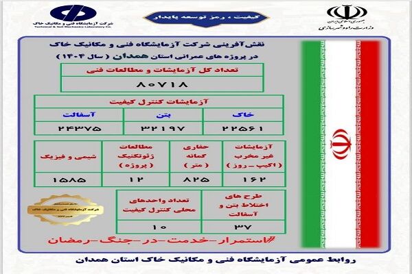 آزمایشگاه