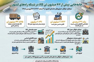 حمل ونقل جاده ای