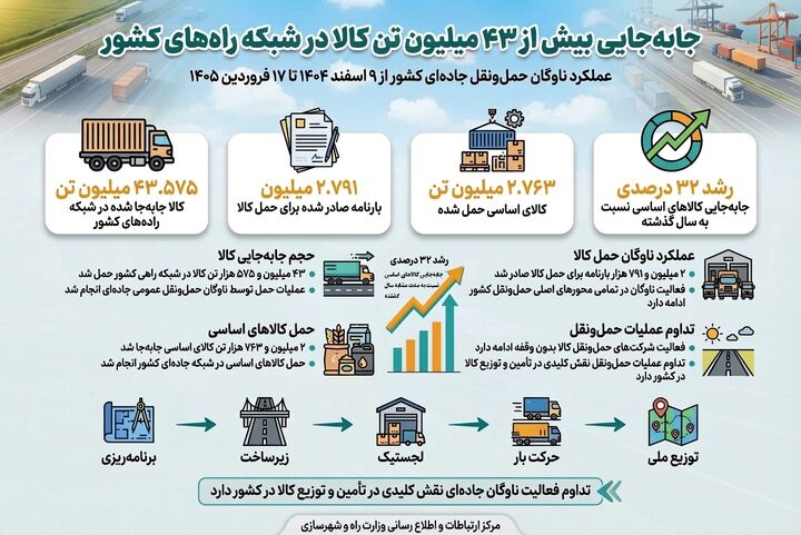 حمل ونقل جاده ای