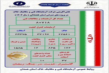 آزمایشگاه
