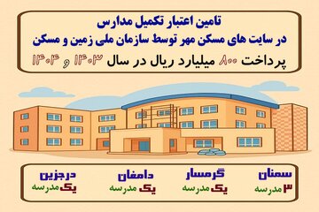 تامین اعتبار تکمیل مدارس در سایت های مسکن مهر استان سمنان