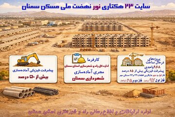 سایت نور نهضت ملی مسکن سمنان