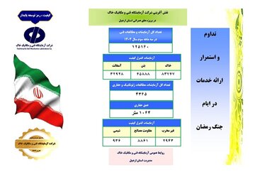 اطلاع نگاشت شرکت آزمایشگاه فنی و مکانیک خاک