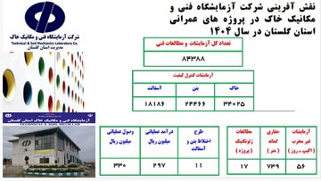 اطلاع نگاشت شرکت آزمایشگاه فنی و مکانیک خاک