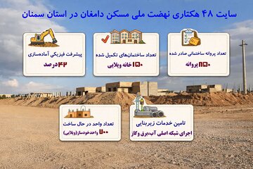 سایت 48 هکتاری دامغان