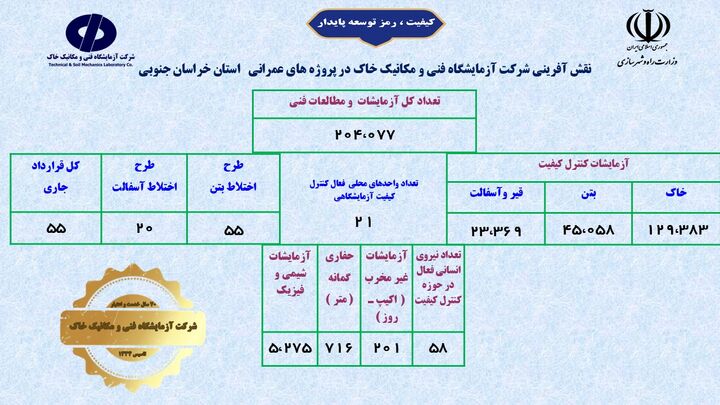 اطلاع نگاشت شرکت آزمایشگاه فنی و مکانیک خاک