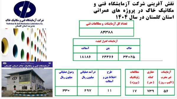اطلاع نگاشت شرکت آزمایشگاه فنی و مکانیک خاک