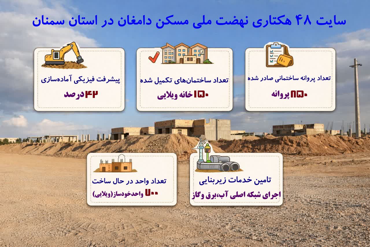 اطلاع نگاشت| سایت ۴۸ هکتاری نهضت ملی مسکن دامغان در استان سمنان 