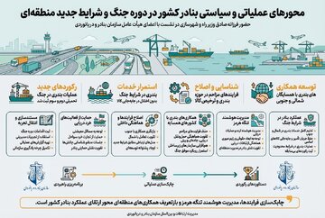 محورعملیاتی و سیاستی بنادر کشور در دوره جنگ تحمیلی و شرایط جدید منطقه ای
