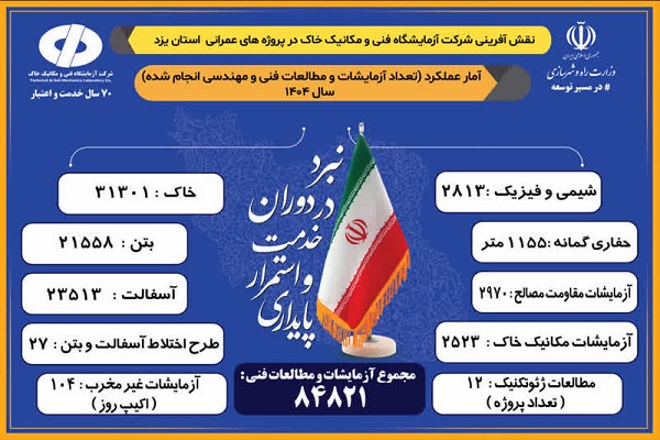 اینفو آزمایشگاه مکانیک خاک یزد