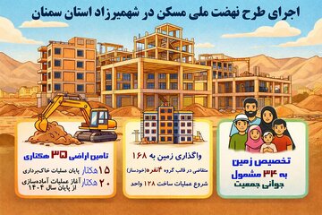 اطلاع نگاشت| اجرای طرح نهضت ملی مسکن در شهمیرزاد استان سمنان