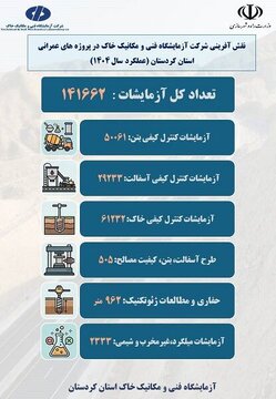 کردستان