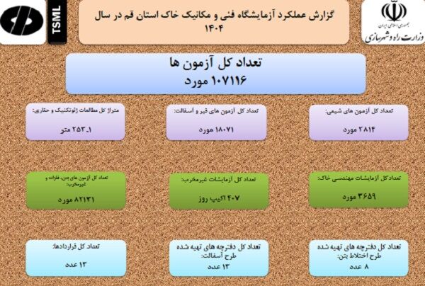 اطلاع‌نگاشت| اهم اقدامات شرکت آزمایشگاه فنی و مکانیک خاک